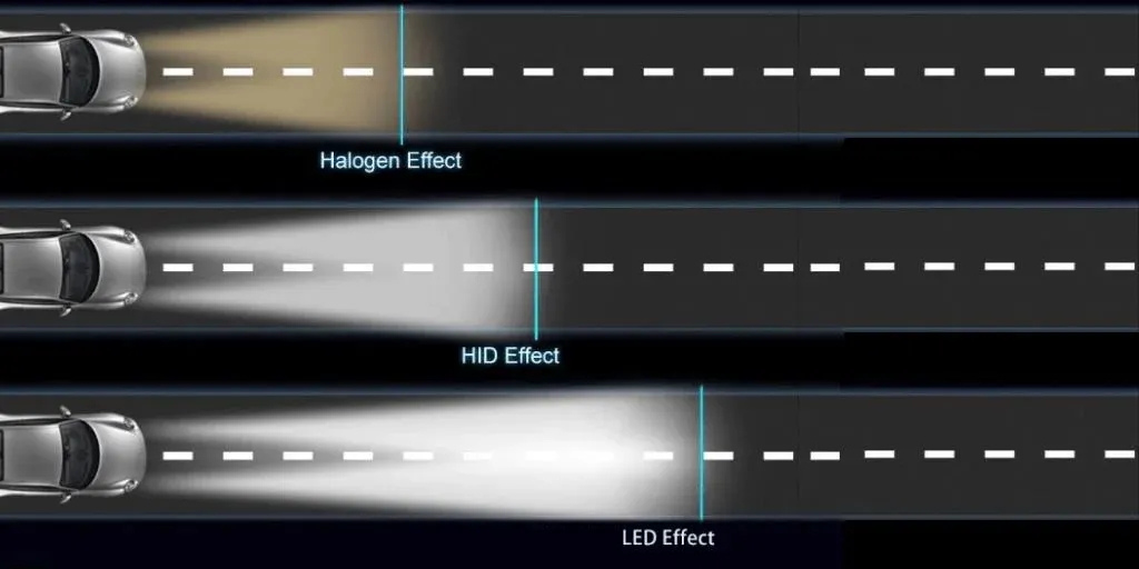 LEDlightrange